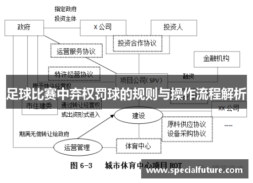 足球比赛中弃权罚球的规则与操作流程解析