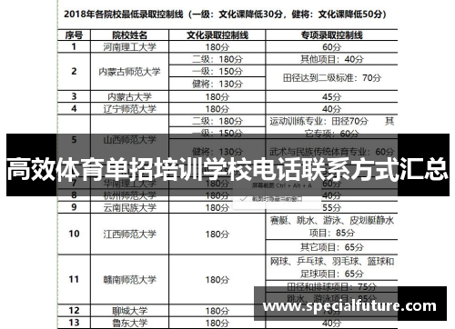 高效体育单招培训学校电话联系方式汇总
