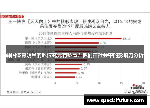 韩国体育明星的地位究竟有多高？他们在社会中的影响力分析